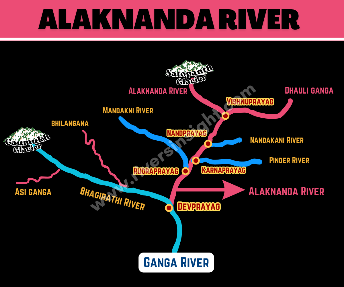 Alaknanda River: Map & Origin with Key Facts