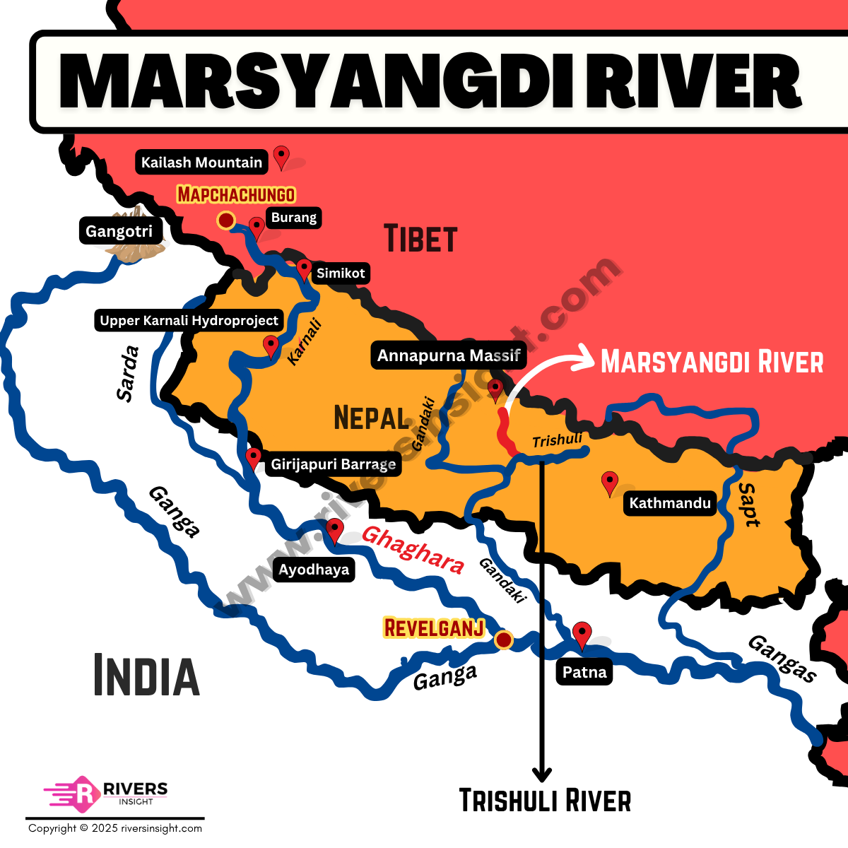 Marsyangdi River – Rivers Insight