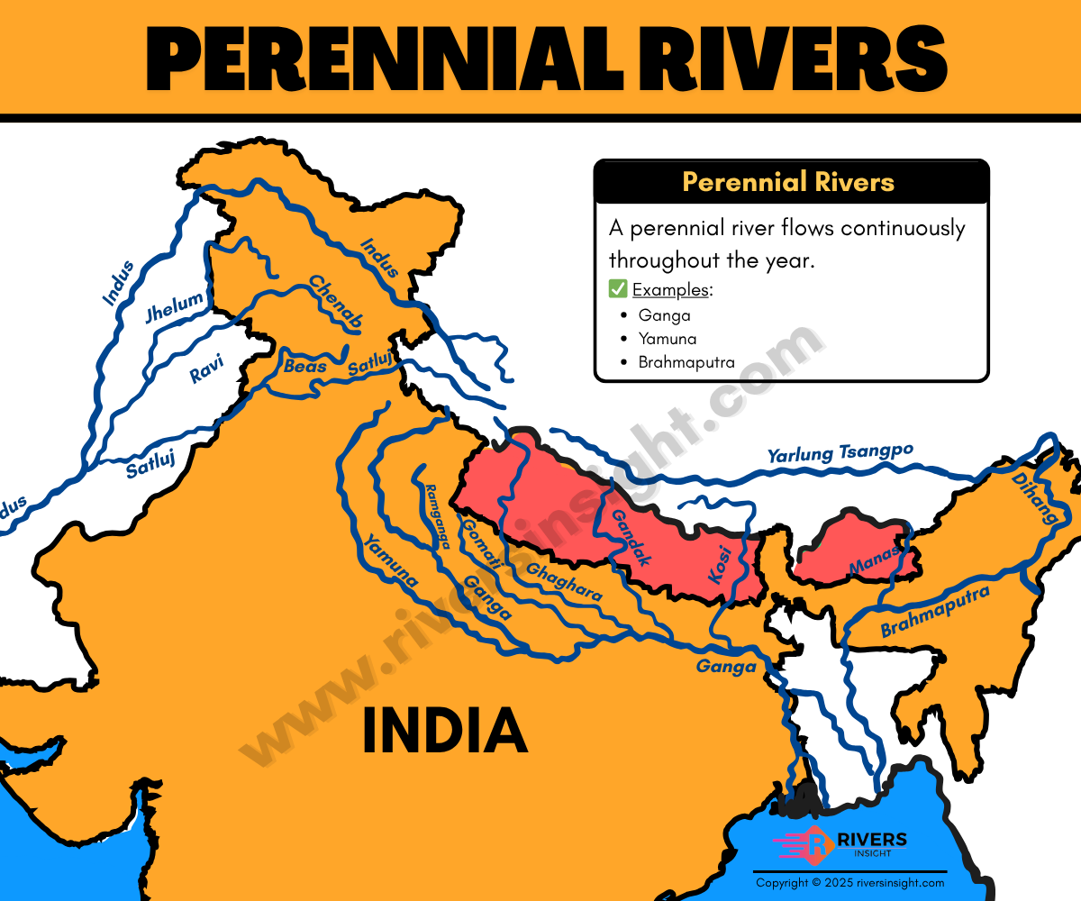 Perennial River in India - Meaning and Examples with Map