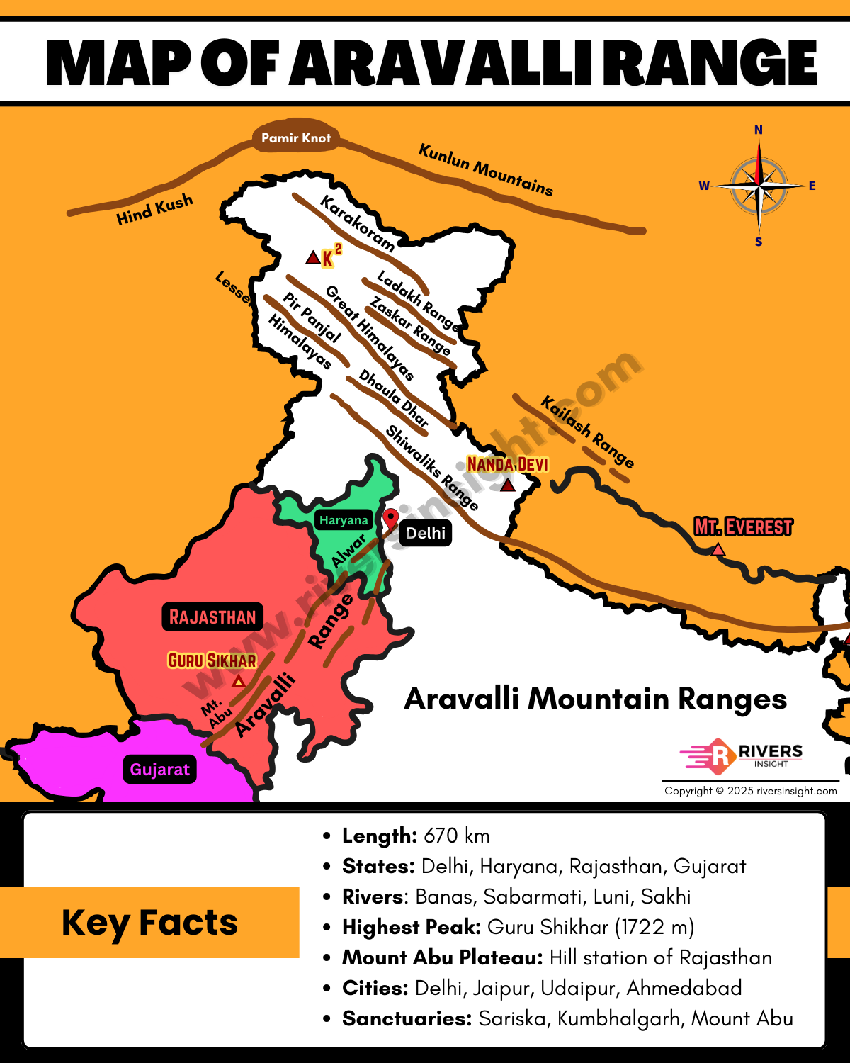 Aravalli Range in India: Mountains, Peaks, and Map