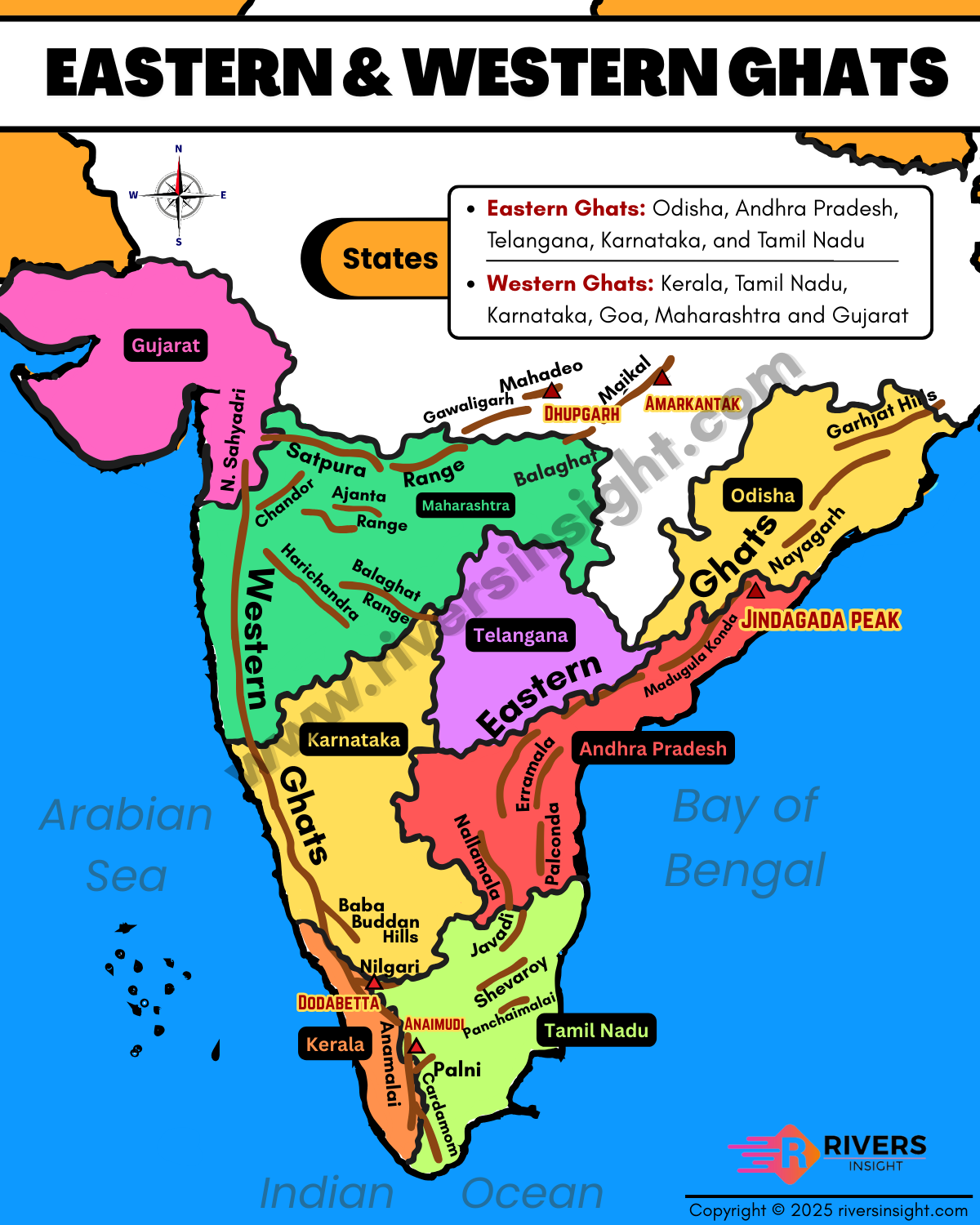 Map of Eastern Ghats and Western Ghats in India