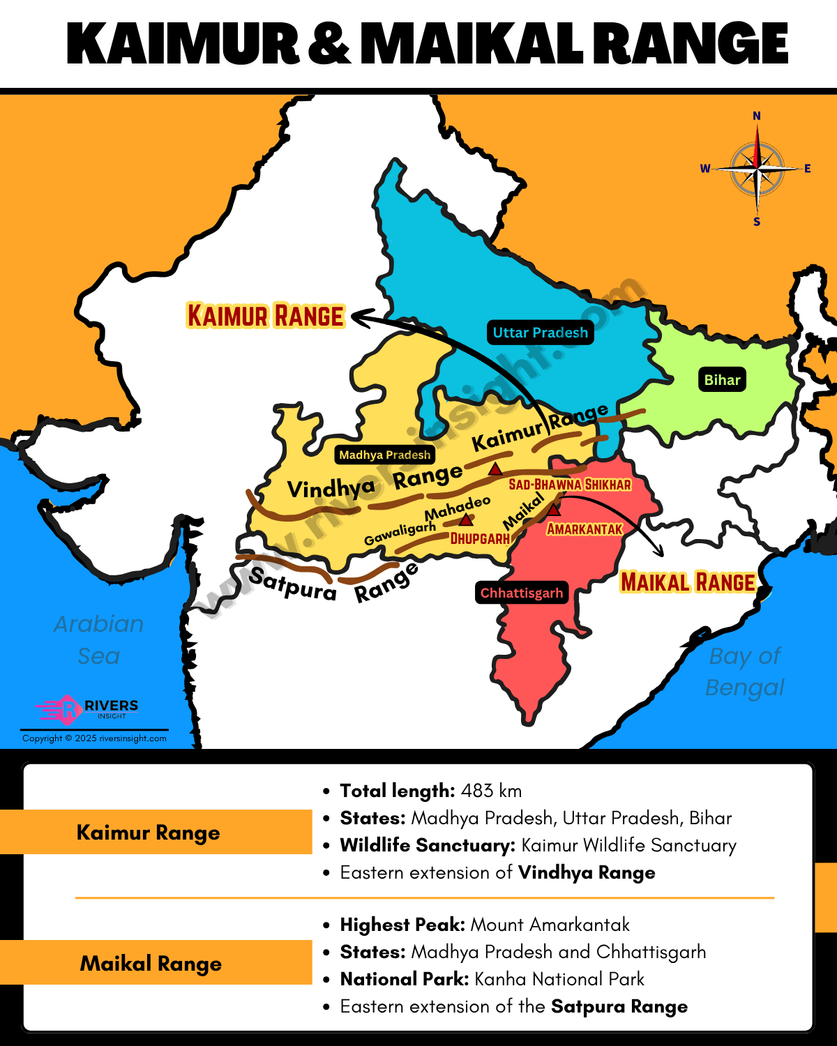 Kaimur Hills and Maikal Hills in India | Map & Facts