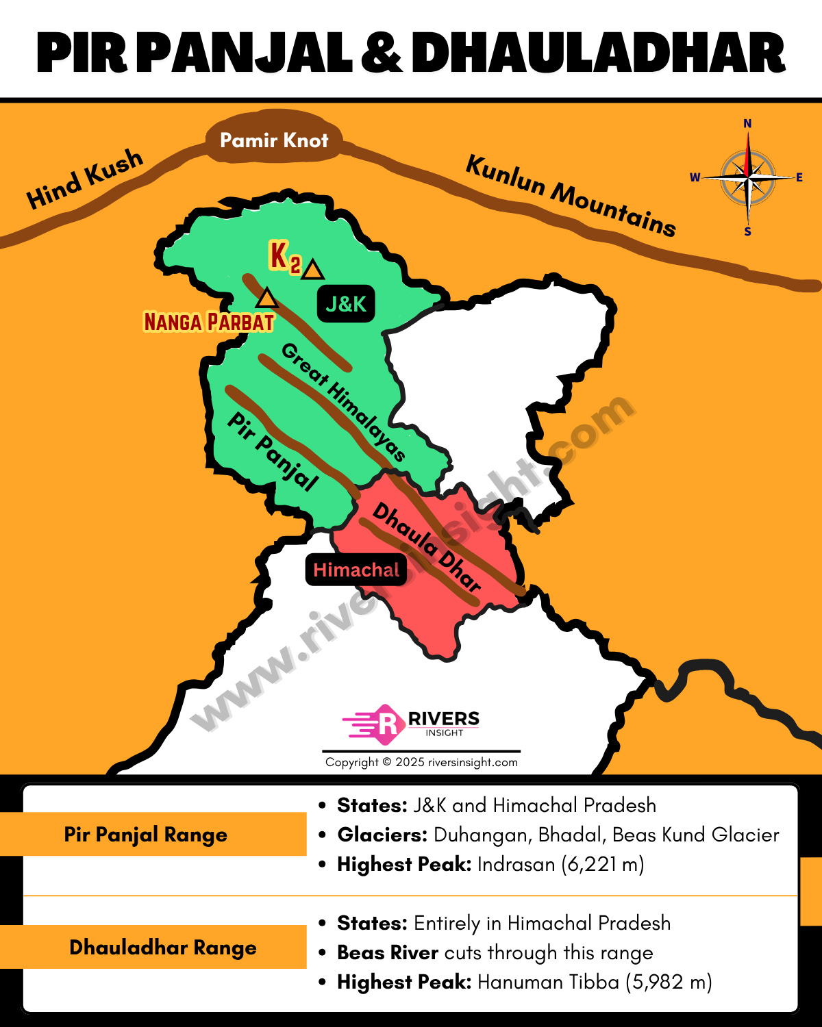 Map of Pir Panjal & Dhauladhar Range in India