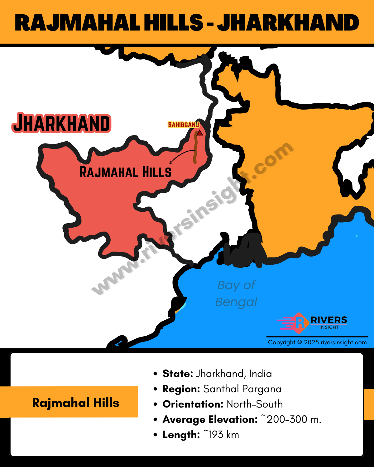 Rajmahal Hills: Map & Location in Jharkhand, India